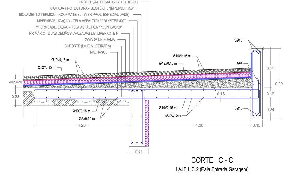 Habitação Unifamiliar Estruturas