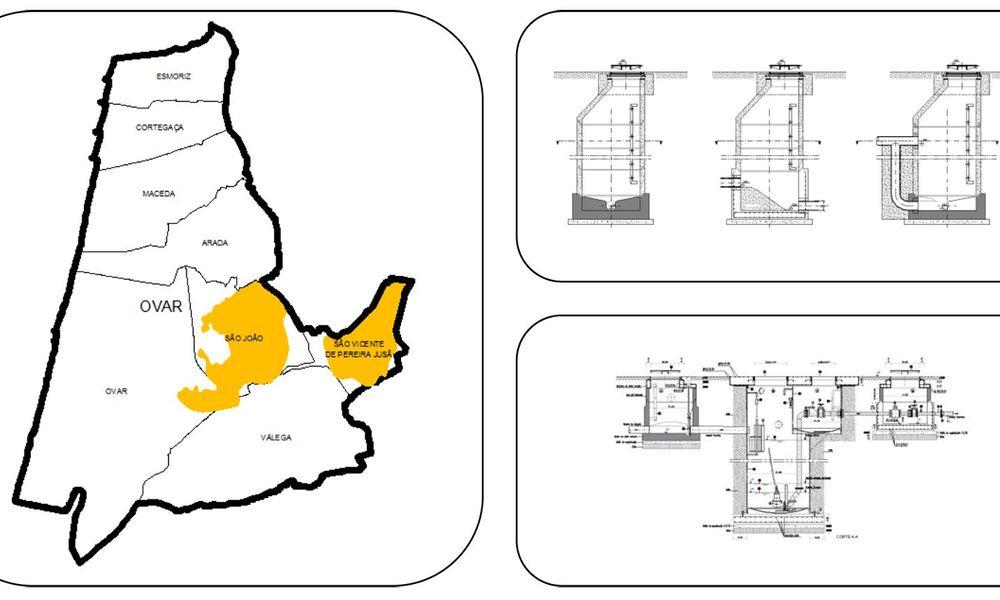 Rede de Drenagem de Águas Rediduais - S. João de Ovar e S. Vicente Pereira